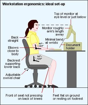 The Importance of Good Posture While Working – Makovicka Physical