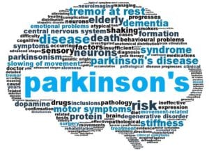 Parkinson's Word Image
